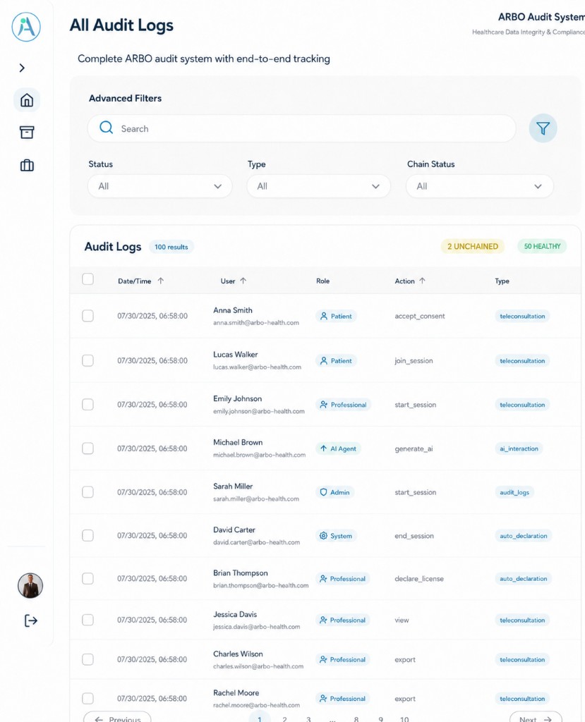 ARBO audit records with chain tracking of access, actions and events